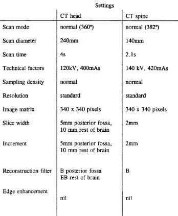 Table 5.1 Protocols for CT scans of the head and spine.