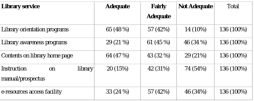 Table 05. Frequency of adequacy of library service 