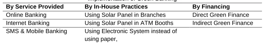 Table 1: Implementation of Green Banking in Bangladesh 