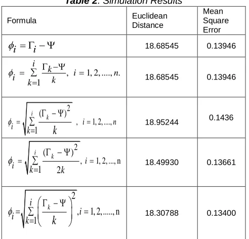 Table 2 . Simulation Results 