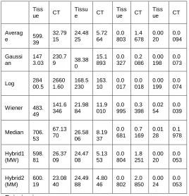 Figure 14 