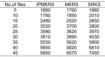TABLE QUERY TIME FOR 1. THRESHOLD=0.3 