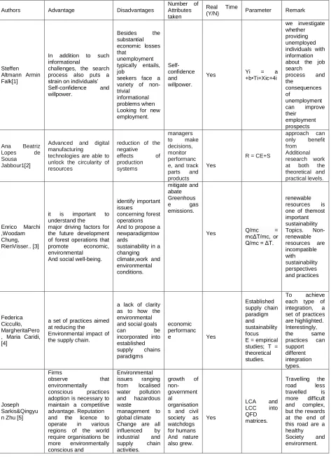 Table 2: Analysis of the proposed work. Number of 