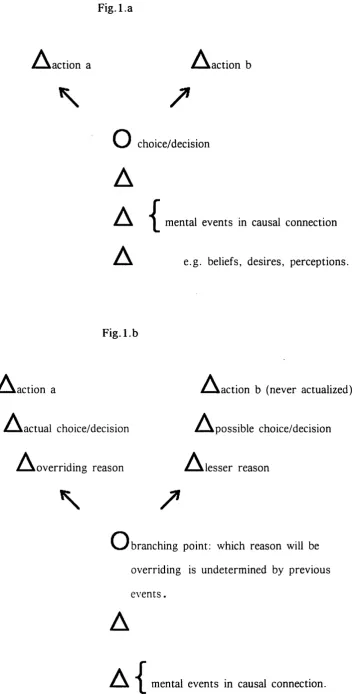 Fig. La^action a