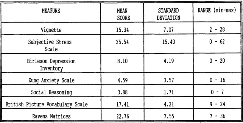 Table 1