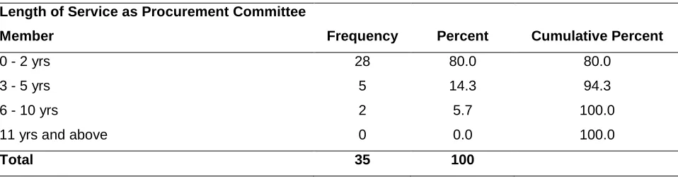 Table 4: Education Level 