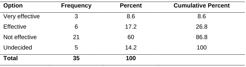 Table 7: Rating of school’s Procurement Procedure 