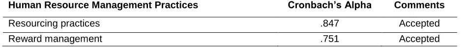 Table 1. Reliability Analysis 