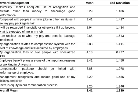 Table 3. Reward Management 
