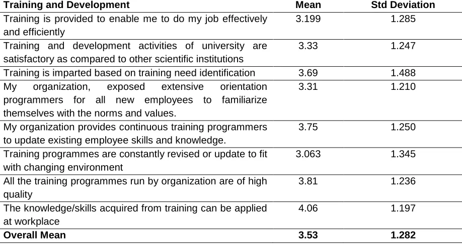 Table 5. Performance of Public Universities 