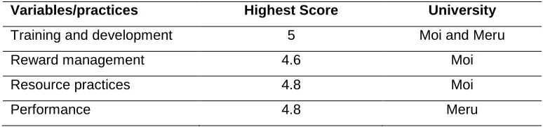 Table 6. Some data for Specific University Performance 