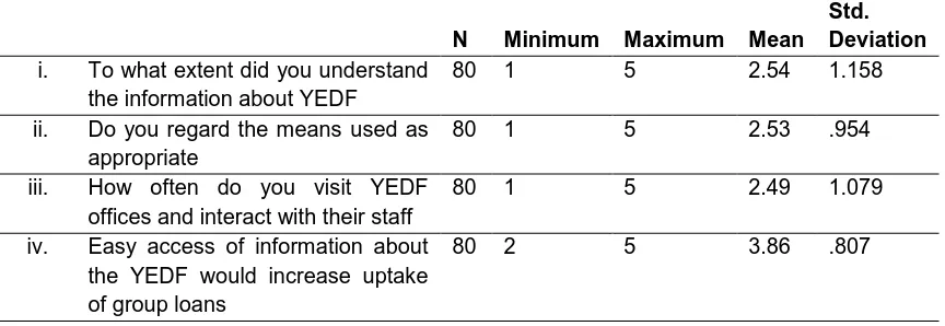 Table 3: Analysis of Mean and Standard Deviation for Access to Information 