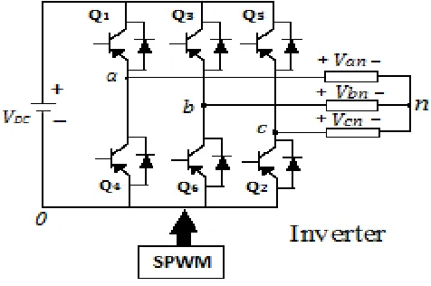 Fig. 7.1: Three-phase Full–Bridge Inverter 