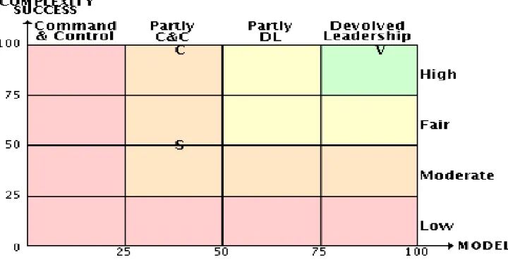 Figure 1: Overview 