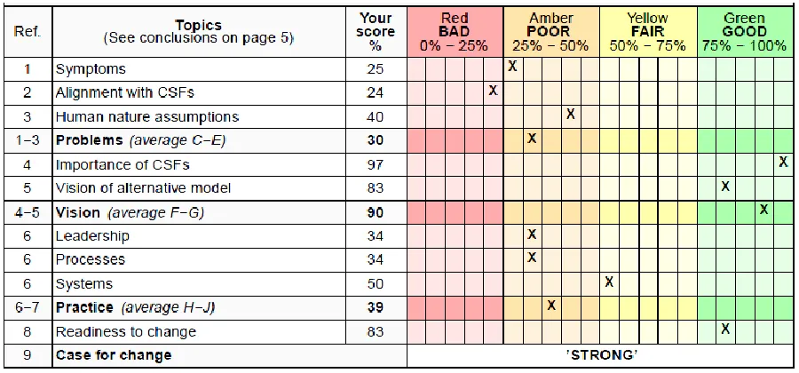 Table 1. Summary scorecard for the BBRT questionnaire 