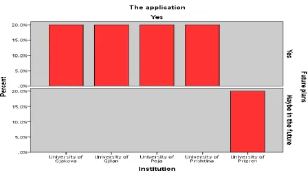 Table 3. The application 