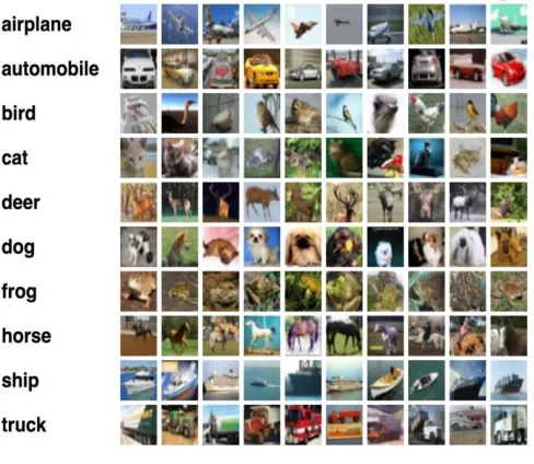Figure 3 :  Image Classification 