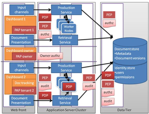 Fig. 3 Variations co-exist at