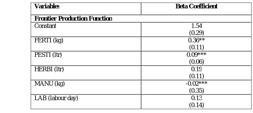Table No. 1: Maximum Likelihood Estimates of the Parameters of Stochastic Frontier C-D Production Function of 