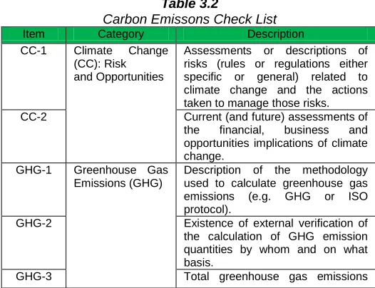 Figure 2.1 : Conceptual Framework 