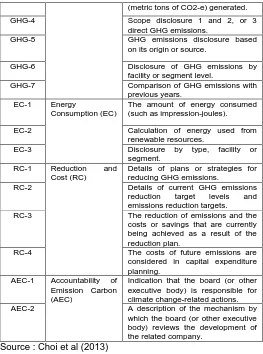 Table 4.1  First Model Analysis Results 