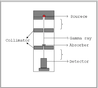 Table – 1: Location details showing latitude and longitude. 