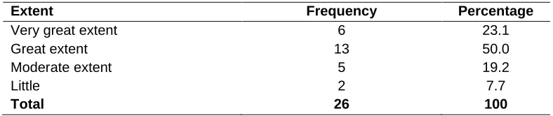 Table 1: Influence of choice of prequalification supplier selection criteria on  