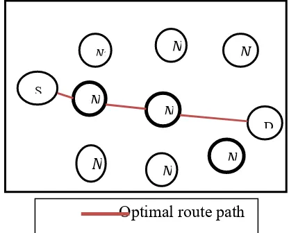 Figure 5  Multi-Objective Chaotic Grey Wolf Optimization-based path discovery 