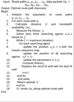 Table 1 Simulation parameters settings 