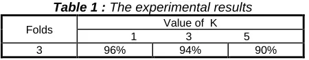 Table 1 : The experimental results Value of  K 