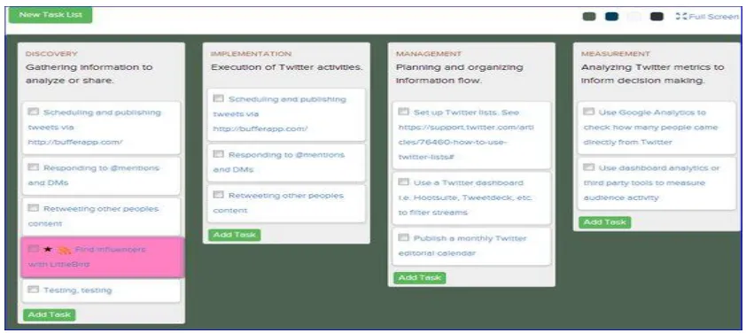 Figure 4 Screen Shot of the organization task 