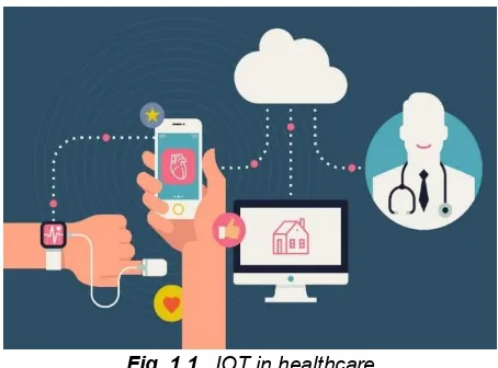 Fig. 1.1.  IOT in healthcare 