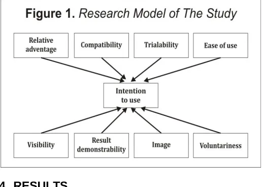 Table 2.  Result of regression analysis Standardized 