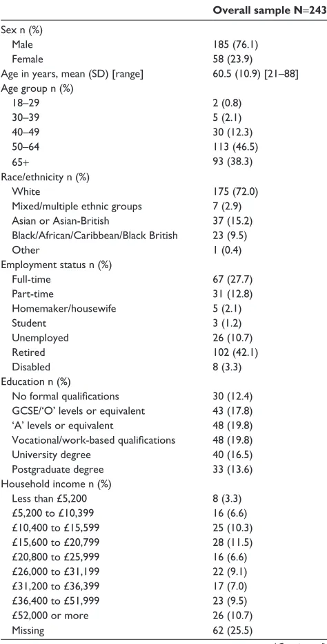 Table 2 Self-reported sociodemographic and clinical characteristics