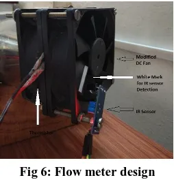 Fig 6: Flow meter design 