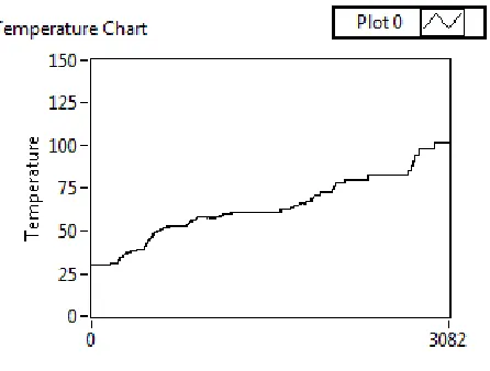 Fig 10: Temperature variation chart (°c) 