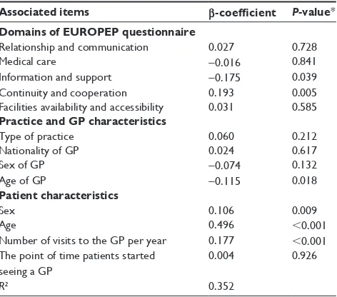 Table 4 Turkish patients’ perspective on care: a comparison of Turkish and german gPs