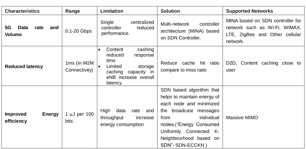 Fig. 1.2 5G Usage Scenarios 