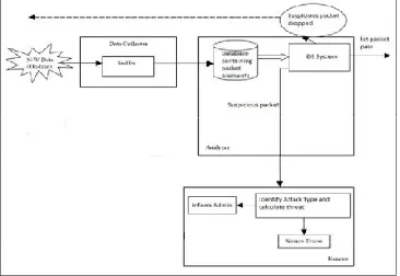 Figure No.1 : “Architecture Diagram” 