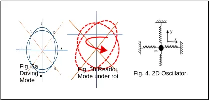 Fig. 3a Driving 