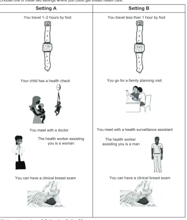 Figure 1 example choice scenario in discrete choice experiment.