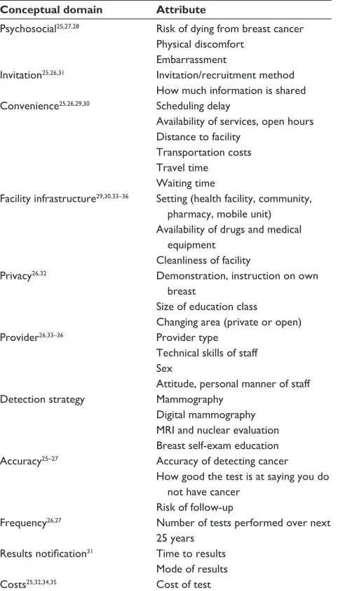 Table 2 sample characteristics of health care worker and community interview participants