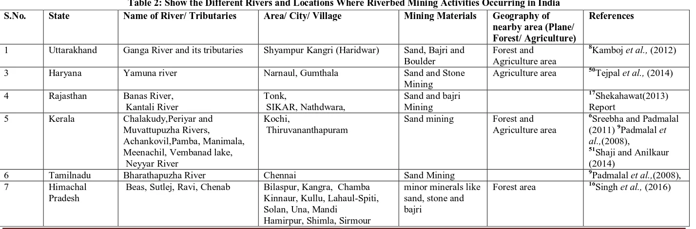 Table 2: Show the Different Rivers and Locations Where Riverbed Mining Activities Occurring in India Name of River/ Tributaries  