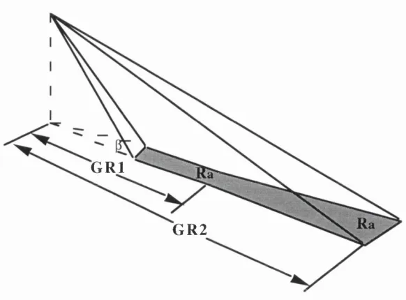 Fig. 2.2: Dependence of the azimuth resolution (Ra) on antenna beamwidth(P) 