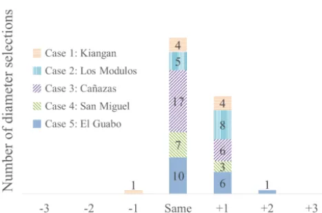 Table 2. Solution costs for each algorithm.