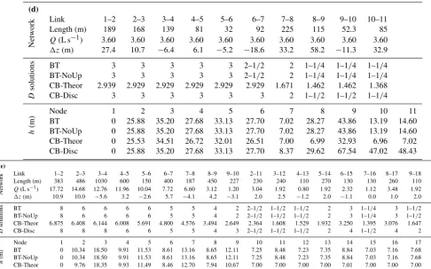 Table 4. Continued.