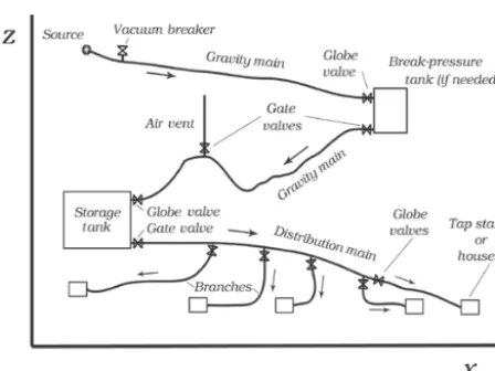 Figure 1. Element schematic of a GDWN.