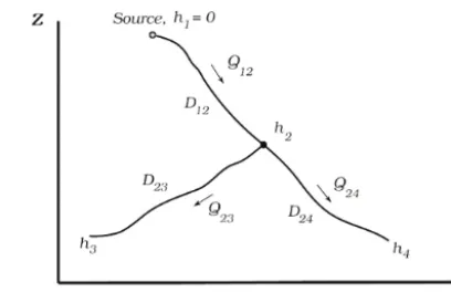 Figure 2. Three-pipe branch network.