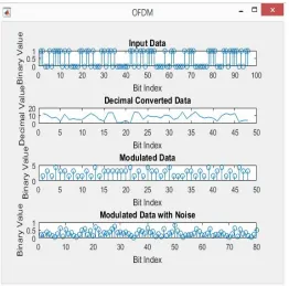 Fig 14: OFDM waveform 