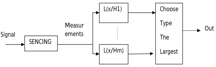 Fig 15: Maximum probability process 